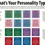 MBTI검사