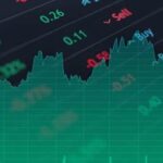 실시간 다우 선물 지수