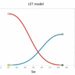 투자율에 대한 의미, 중요성 및 경제적 영향
