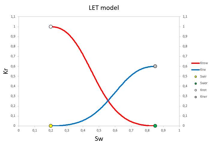 투자율에 대한 의미, 중요성 및 경제적 영향