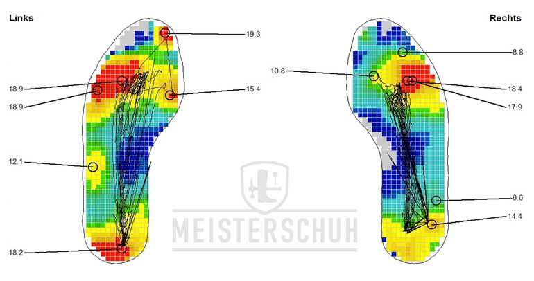 발 지압표의 이점 활용하기