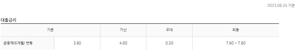 NH농협 핸드폰 대출 금리