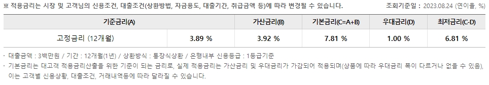 우리은행 비상금대출 금리