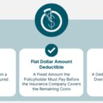 실손 보험과 실비 보험에 대한 종합 안내서, 차이를 아시나요?