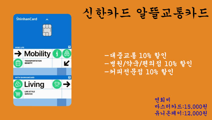 신한카드 알뜰 교통카드 혜택 및 신청하기(대중교통,커피숍,병원,약국,편의점 할인)