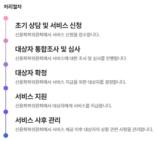 처리절차