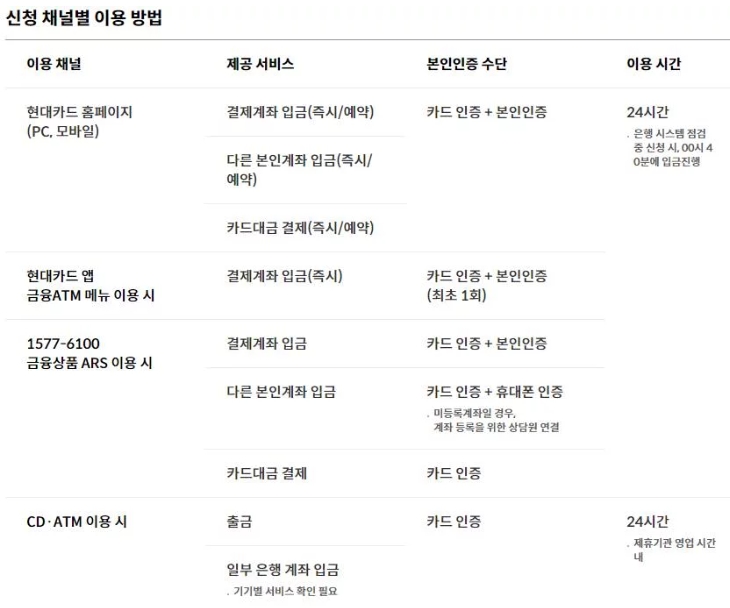 현대카드 카드론 대출 신청하기3