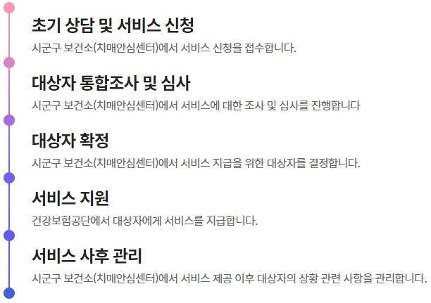 처리절차
