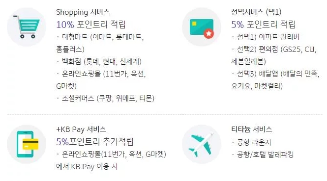 KB국민카드 이지쇼핑 티타늄 신용카드