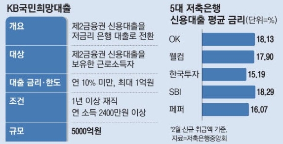 대출 이자율에 관한 규정