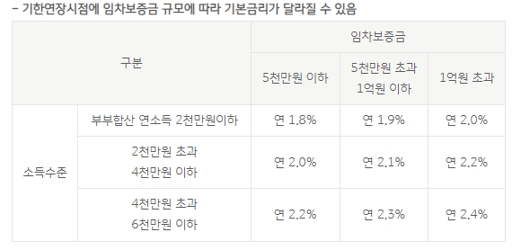 금리