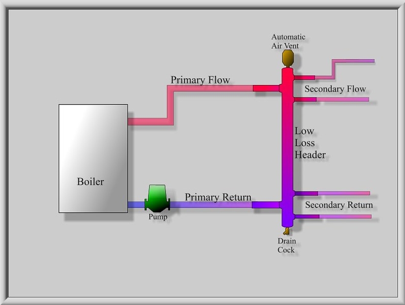 보일러 에어 빼는방법, 에어소리 및 에어 차는이유