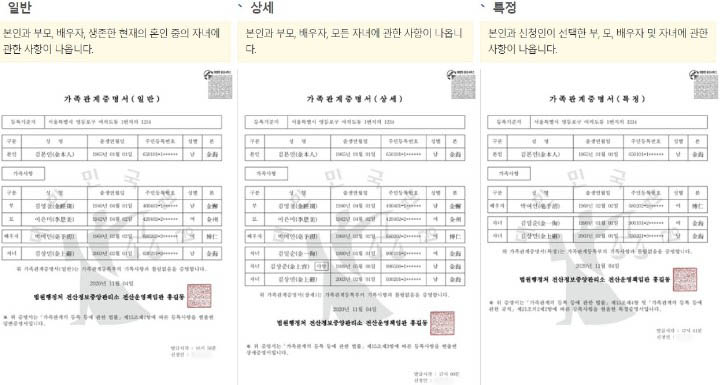 일반, 상세, 특정