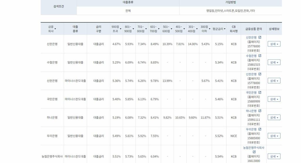 비교결과를 확인