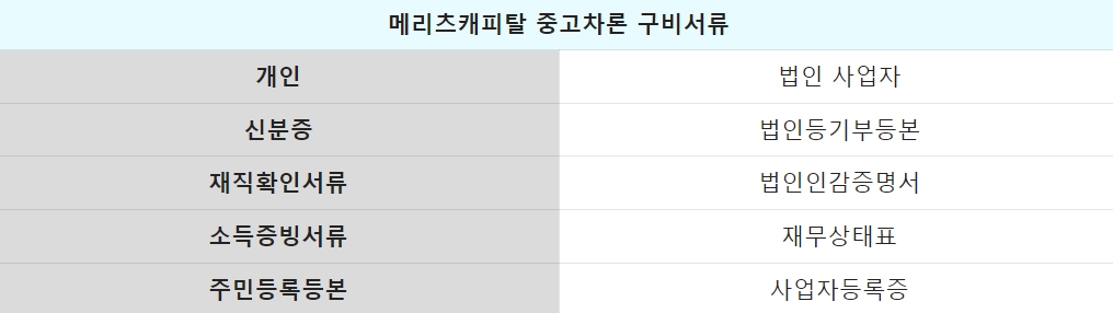 메리츠캐피탈 중고차론 구비서류
