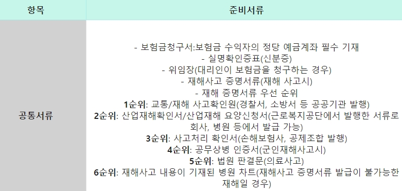 공통 준비서류