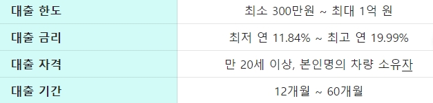 상품요약