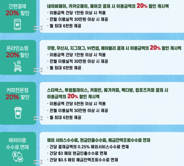 더나은 체크카드 혜택