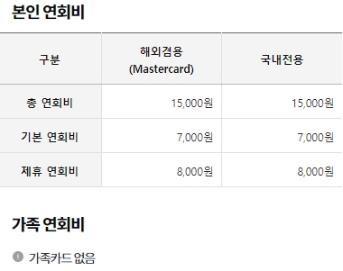 트레이더스 신세계 삼성카드 연회비