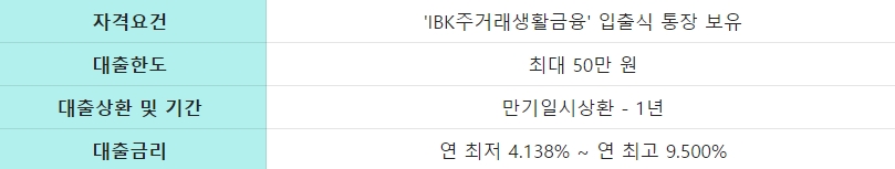 IBK기업은행 생활금융 소액대출 요약