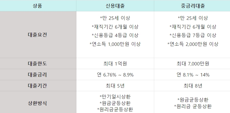 전북은행 위풍당당대출 상품요약