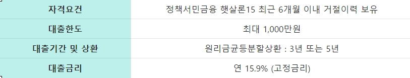 전북은행 최저신용자 특례보증대출 상품요약