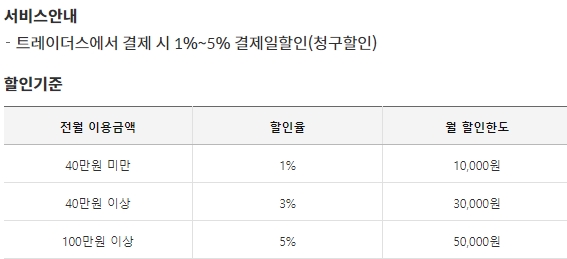 트레이더스 결제일 할인