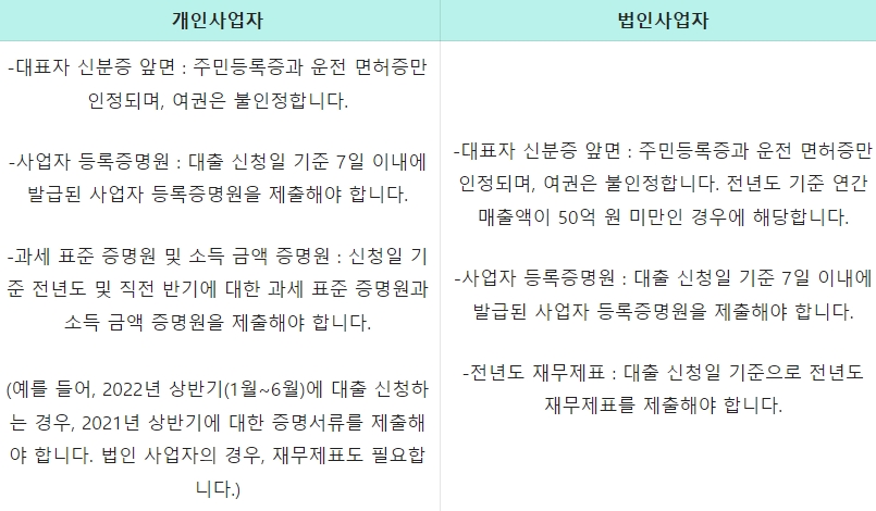 사업자대출 구비서류