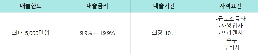 미즈사랑 여성전용대출 상품요약