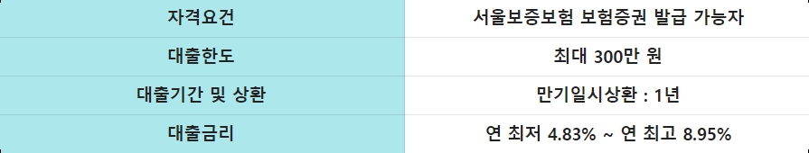 광주은행 비상금대출 상품요약