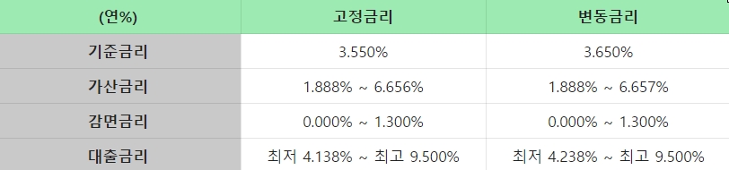 IBK기업은행 생활금융 소액대출 금리