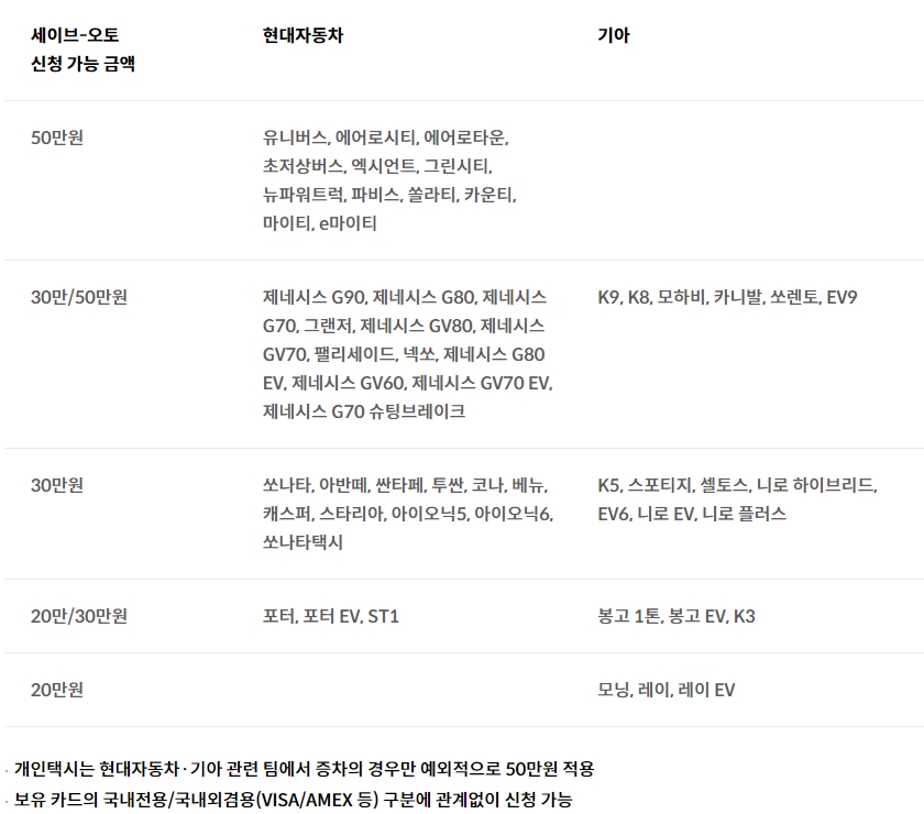 세이브오토 적용차종