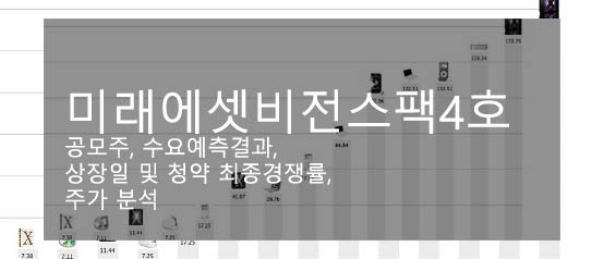 미래에셋비전스팩4호 공모주, 수요예측결과, 상장일 및 청약 최종경쟁률, 주가 분석
