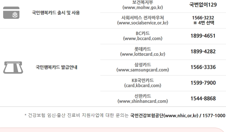 국민행복카드관련 문의사항
