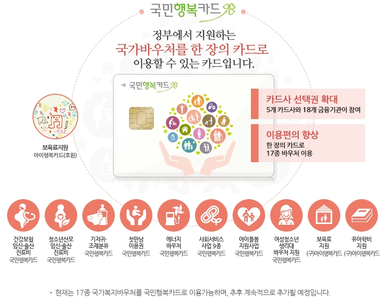 국민행복카드의 다양한 혜택