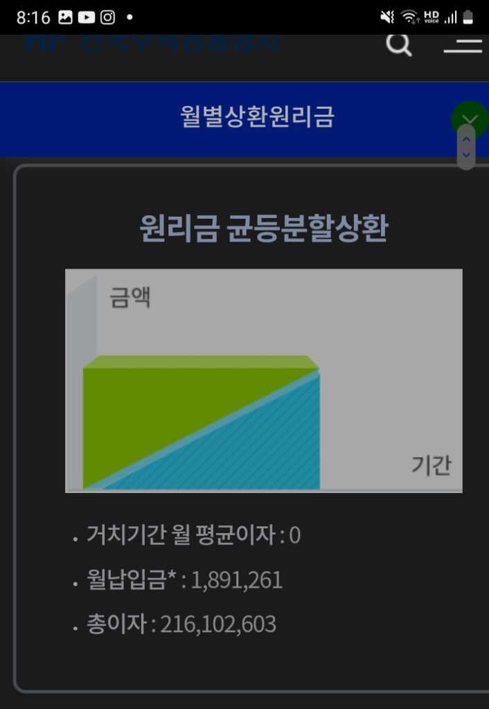 원리금균등분할상환