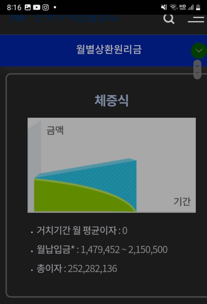 체증식