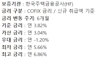 수협은행 전세자금대출금리