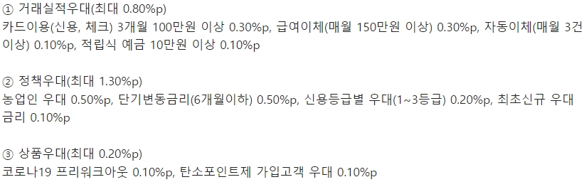 농협은행 샐러리맨우대대출 우대금리