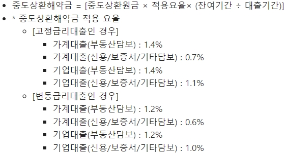 농협은행 샐러리맨우대대출 중도상환해약금