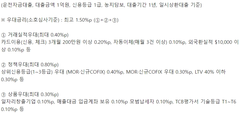 농협은행 SOHO · 가맹점주우대대출 금리