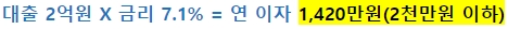 프리랜서 전세대출