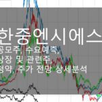 한중엔시에스 공모주, 수요예측, 상장 및 관련주, 청약, 주가 전망 상세분석