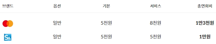 신한 딥오일 카드 연회비