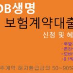 DB생명 보험계약대출 신청 및 혜택(최대 해지환급금의 90%): 저금리, 무방문, 모바일대출상품, 0.1% 이율할인
