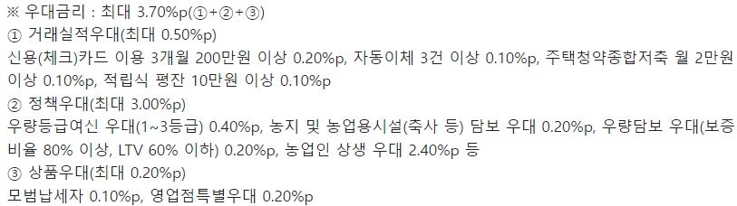 농협은행 새출발 희망농업 상생대출 금리