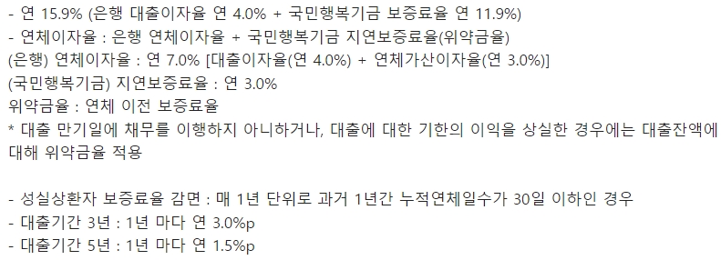 농협은행 NH햇살론15 대출금리