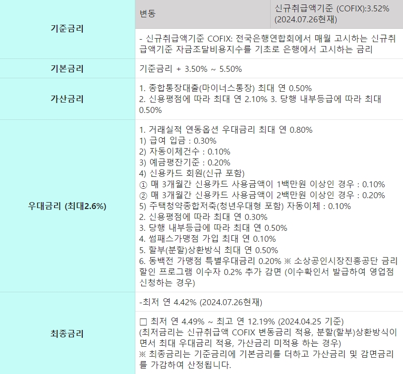 부산은행 ONE신용대출(자영업자) 금리