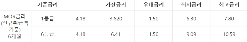 수협은행 My편의점대출금리