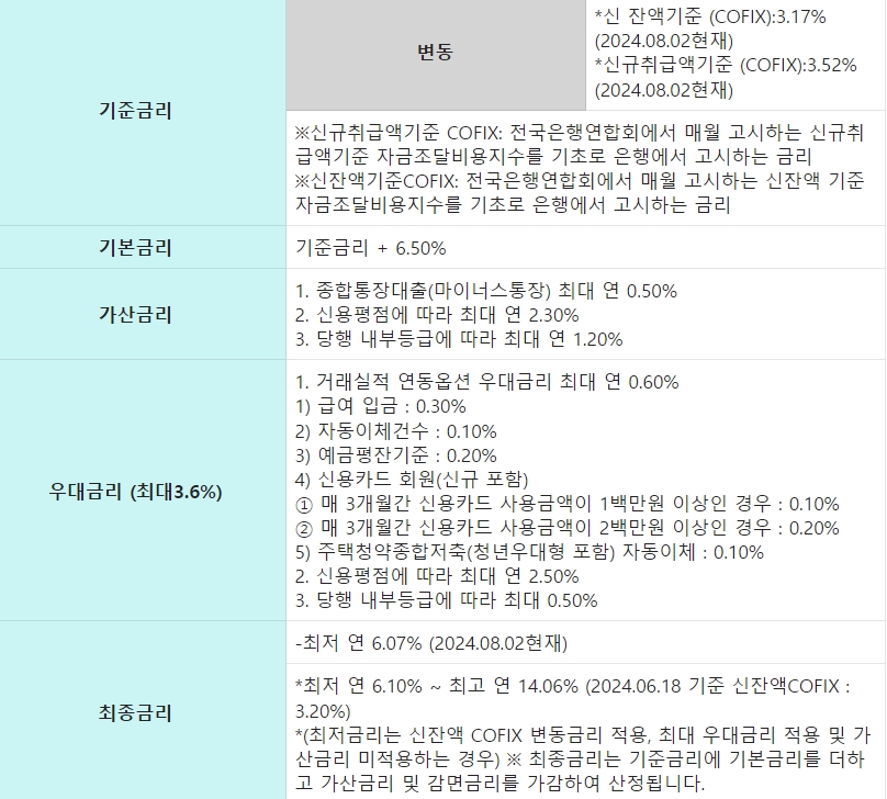 부산은행 ONE신용대출-중금리 대출금리